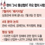 韓 급소 환율 콕 집어…스위스·베트남식 개입축소 요구할 듯