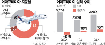 “에어프레미아 실패하면 여러분 인생도 실패”…김정규 타이어뱅크 회장의 경고 [시그널]