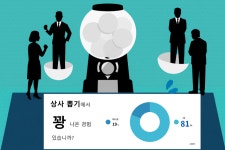 선배님, 같이 일 못하겠네요 부하가 상사 선택하는 회사?[송주희의 일본톡]
