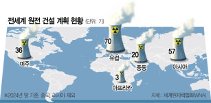 '26조' 체코 계약 위기인데…K원전 집안싸움 '국제중재'로