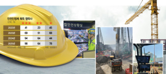 미쉐린처럼 협력사 안전 인정 평가…사고 줄고 수주는 늘었다