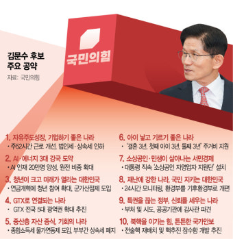 이재명 vs 김문수, 대선 마지막 전투 출정…각각의 유세 장소에서 정치 메시지 강조