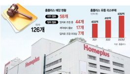 홈플러스, 임차료 협상 결렬 17곳에 계약해지 통보