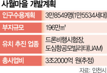 쇳가루 날리는 사월마을, 친환경자족도시로 거듭난다