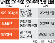 방배동은 모아타운도 된다…소규모 빌라촌 정비사업 본격화[집슐랭]
