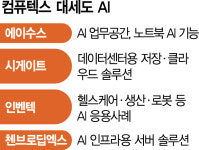 헬스케어·로봇 키오스크…AI 생태계, 데이터센터 넘어 무한확장