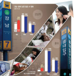 진화하는 K뷰티…미용 의료, 해외까지 진출