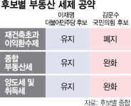 [공약 심층분석] 이재명 