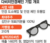 [단독]국내 1위 다비치안경체인, 매각 재시도[시그널]