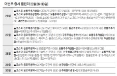 링크솔루션·GC지놈, 공모주 청약…도우인시스 등 수요예측 [이번주 증시 캘린더]