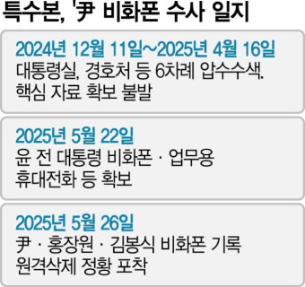 尹비화폰 통화기록 원격으로 지워졌다