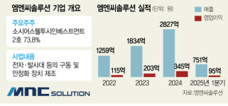 소시어스·웰투씨, 엠앤씨솔루션 매각 시동[시그널]
