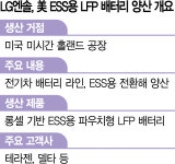 LG엔솔 관세·캐즘 넘는다…美서 ESS용 LFP 양산 돌입