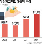 공장 짓는다는 꿈, 국민銀이 처음으로 믿어줬죠