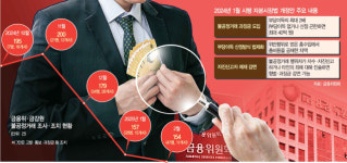 부당이득 입증 어려워…'최대 9배 금전제재' 유명무실