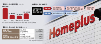 새 주인 찾는 홈플러스…실질 매각가 1조원대로 떨어질 듯 [시그널]