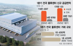 1분기 전국 물류센터 공급 83% 줄었다 …“수급불균형 완화 조짐”