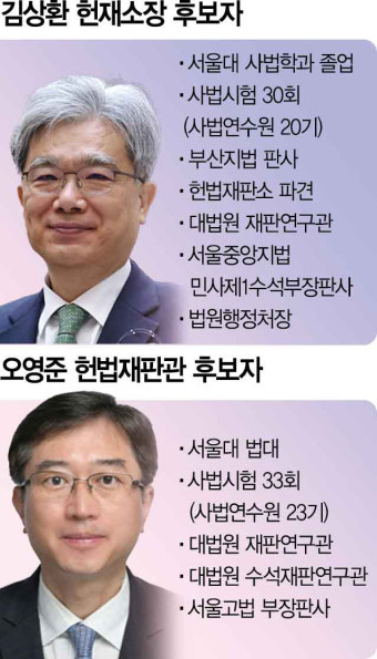 헌재, 다시 진보로 기운다…소장 김상환·재판관 오영준 지명