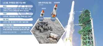 LG, 세계 1위 카메라 모듈·통신특허 3만건 앞세워 우주 세계 도킹