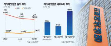 미래에셋생명, 보험·투자상품 실적 쑥…고수익 전략 빛본다 [스타즈IR]