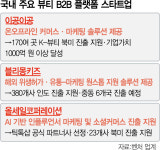 식지 않는 뷰티 투자 열기…VC, 브랜드 넘어 B2B 플랫폼 주목 [스타트업 스트리트]