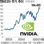 트럼프 