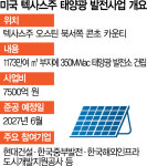 현대건설, 美 태양광 발전 사업에 속도…에너지 영토 확장