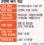 [단독]코엔텍 인수전에 에코비트 참전…유력 후보로[시그널]