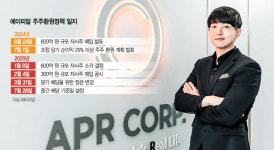 주가 3배 뛴 에이피알, 1300억 중간 배당 [마켓시그널]