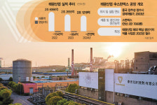[단독] 태광산업, 경쟁력 떨어진 석화 구조조정…신사업 추진 시급