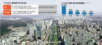 늦어지는 1기 신도시 올해 정비물량 발표…도전 단지들은 ‘발 동동’[집슐랭]