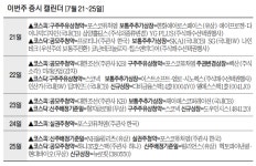 도우인시스·뉴로핏 코스닥 신규상장…일반청약 3곳 진행 [이번주 증시 캘린더]