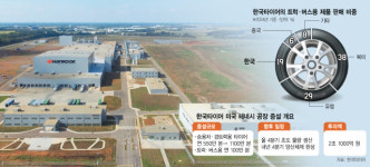 한국타이어, 美서 트럭·버스용 제품 처음 만든다