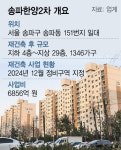 GS건설·HDC현산에 포스코까지…송파 한양2차 재건축 3파전 되나 [집슐랭]