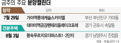 [분양캘린더] 부산 가야역롯데캐슬스카이엘 등 2006가구 분양[집슐랭]