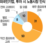 비즈니스 기본 흔드는 노조법…한국GM 철수에 기름 부을수도