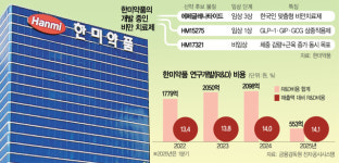 위고비 효과 압도할것…비만신약 3종 글로벌 데뷔 [바이오리더스클럽]