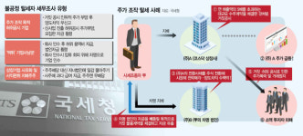 국세청, 증시교란 행위에 칼 뽑았다…하이브도 조사돌입