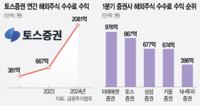 [단독] 토스증권 브로커 라이선스 확보…하반기부터 美주식 직접 중개