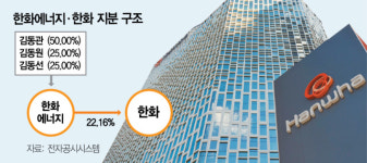 한화그룹 승계 핵심 한화에너지, IPO 중단 왜 [시그널]
