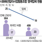 단순작업 넘어 최종 검사까지 맡아…韓 인력 유입은 수년째 0