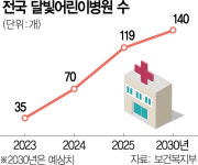 달빛 늘리고 새벽별 도입 논의…어린이병원 의료 공백 최소화