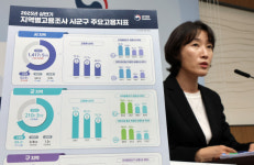 도시 지역 고용률 역대 최고…양주·구미·원주 실업률 TOP 3