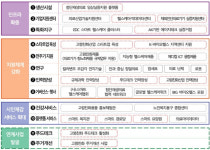 부산시 고령친화산업 신성장 동력화…5년간 1283억 투입