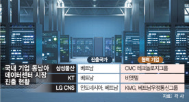 데이터센터 블루오션 베트남으로 향하는 韓기업들