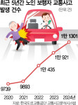 스쿨존처럼…전통시장에 노인보호구역 만든다