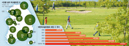 파크골프로 삶에 활력…전 세대가 즐기는 생활스포츠로 성장[파크골프 전성시대]