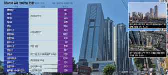 16곳에서 1.1만 가구 공급 …청량리 정비사업 속도낸다