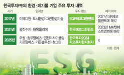 ESG 강자 한투PE, 폐기물업체 5곳 통인수[시그널]