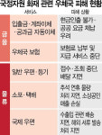우체국 금융, 이틀만에 겨우 복구…우편 정상화는 더 걸릴듯